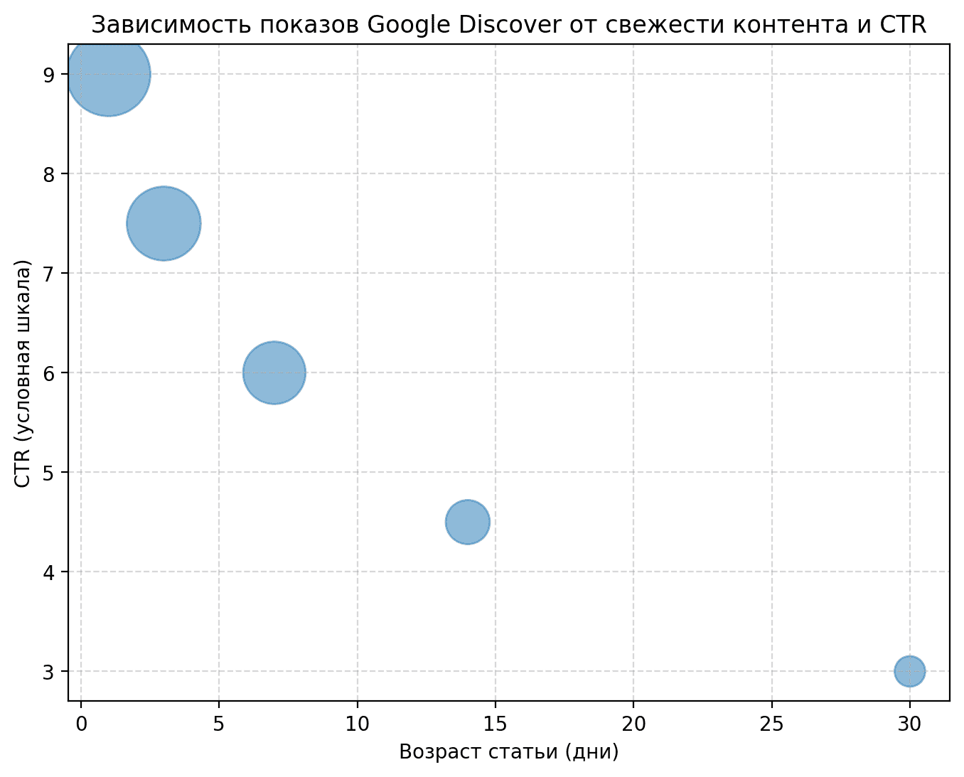 продвижение сайтов SEO 2026 (2).png